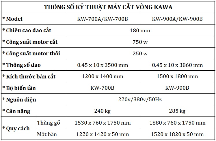 MAY_CAT_VONG_KAWA-THONG_SO