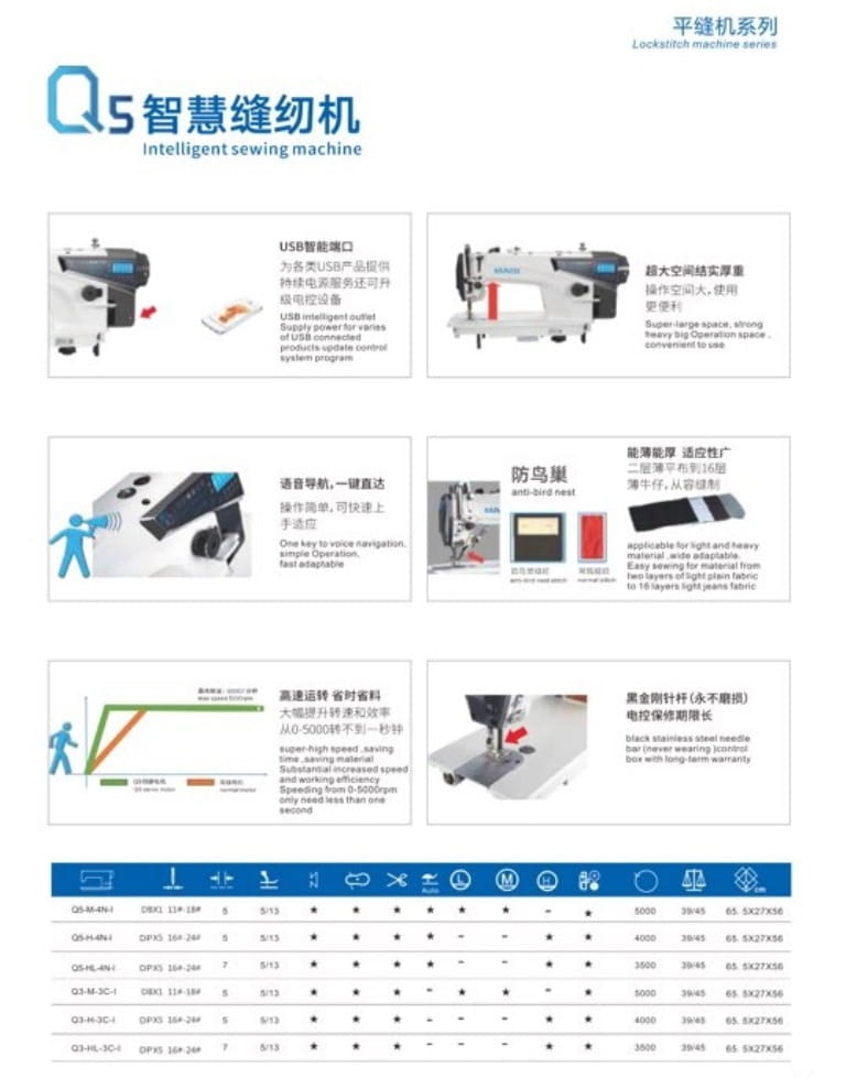 Q5-CATALOG